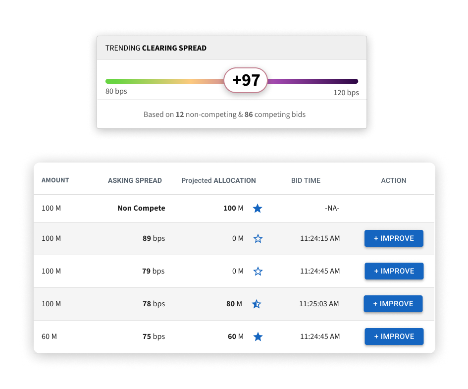 Investors can monitor allocation during the process